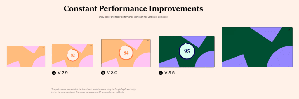 Elementor Constant Improvements to Website Speed
