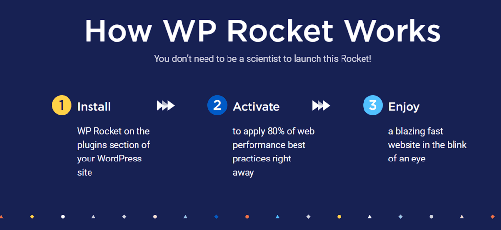 Features Of WP Rocket